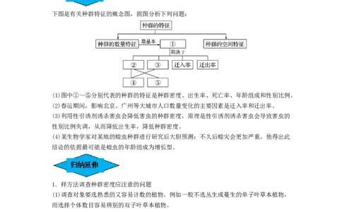 专题28种群的特征和数量变化（串讲）（原卷版）_新高考复习资料_2024年新高考复习资料_一轮复习资料_完备战2024年高考生物一轮复习串讲精练（新高考专用）_串讲
