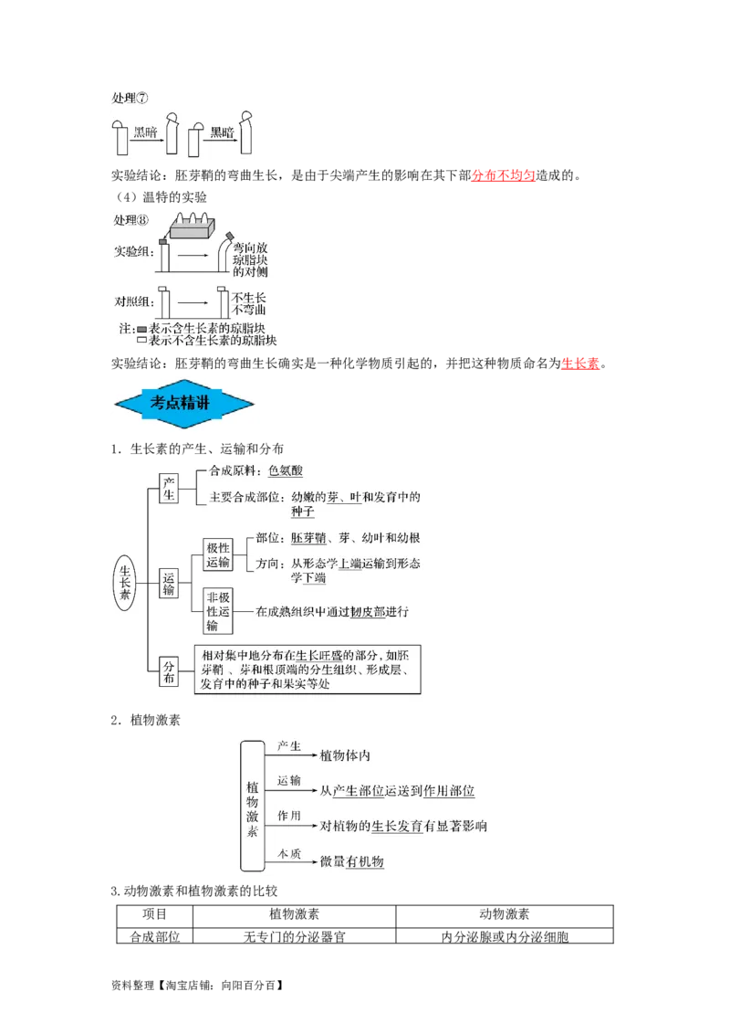 专题27植物生命活动的调节（串讲）（解析版）_新高考复习资料_2024年新高考复习资料_一轮复习资料_完备战2024年高考生物一轮复习串讲精练（新高考专用）_串讲_解析版