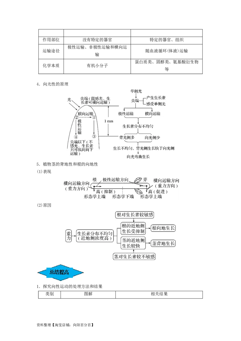 专题27植物生命活动的调节（串讲）（解析版）_新高考复习资料_2024年新高考复习资料_一轮复习资料_完备战2024年高考生物一轮复习串讲精练（新高考专用）_串讲_解析版