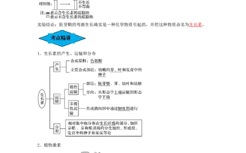 专题27植物生命活动的调节（串讲）（解析版）_新高考复习资料_2024年新高考复习资料_一轮复习资料_完备战2024年高考生物一轮复习串讲精练（新高考专用）_串讲_解析版