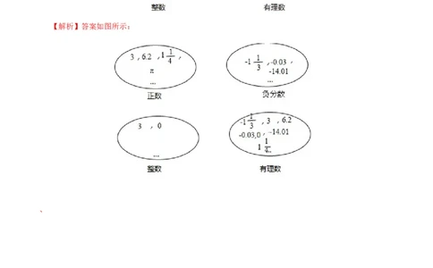 1.2.1有理数-七年级数学人教版（上）（解析版）_初中全科电子版试卷练习试题_数学_7上初中人教版数学练习、试卷24新版已更新_人教数学七年级上课时练习（109份）