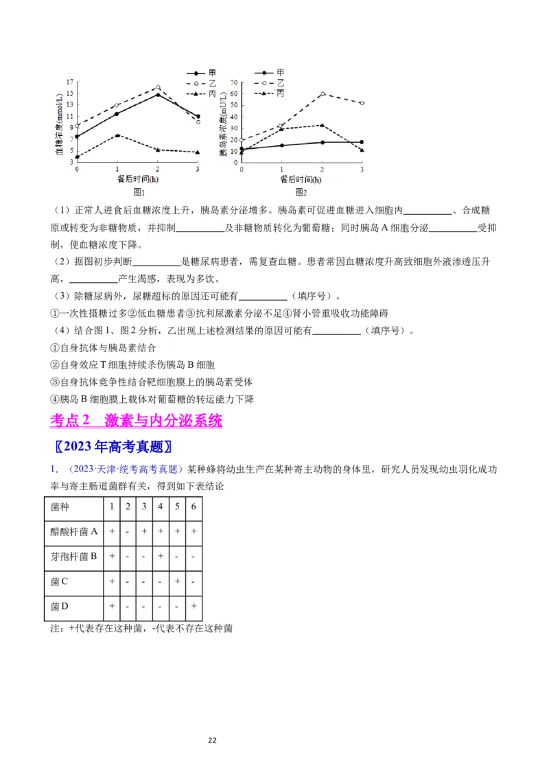 专题15体液调节-学易金卷：五年（2019-2023）高考生物真题分项汇编（全国通用）（原卷版）_通用版（老高考）复习资料_2024年复习资料