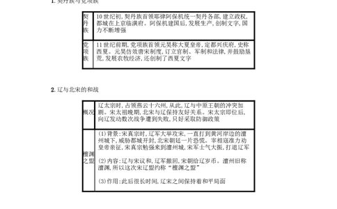 七年级历史下册第二单元辽宋夏金元时期民族关系发展和社会变化第7课辽西夏与北宋的并立备考速记新人教版20190220266_初中全科电子版试卷练习试题_历史_历史人教版7下试卷