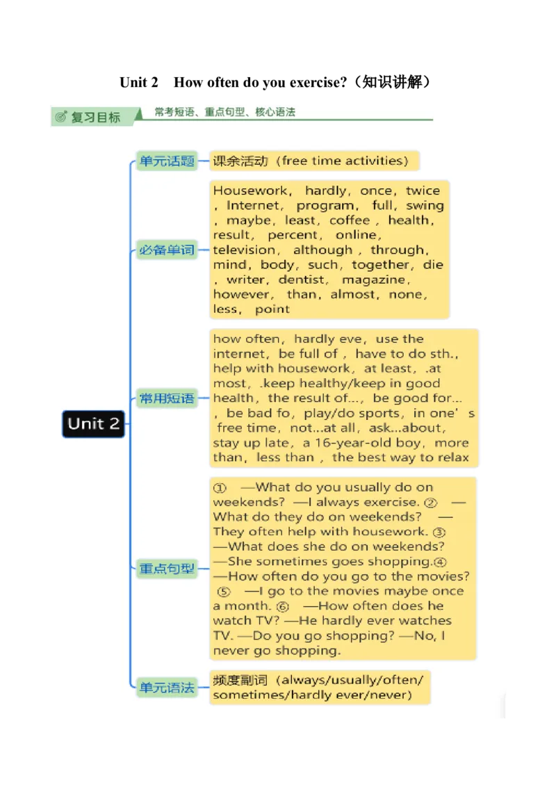 Unit2知识讲解-2023-2024学年八年级英语上册基础知识专项讲练（人教版）_初中全科电子版试卷练习试题_英语_8年级上册-初中人教版英语_人教英语八年级上专项练习（044份）