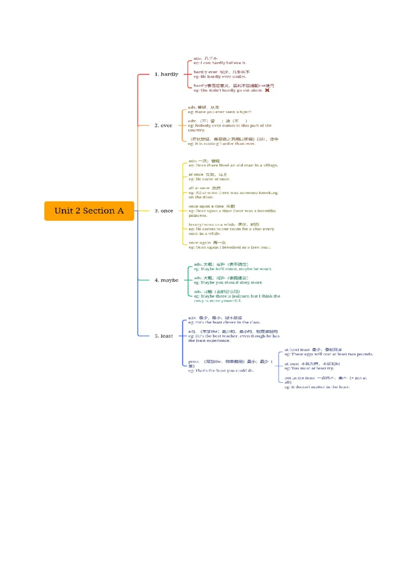 Unit2知识讲解-2023-2024学年八年级英语上册基础知识专项讲练（人教版）_初中全科电子版试卷练习试题_英语_8年级上册-初中人教版英语_人教英语八年级上专项练习（044份）