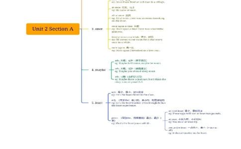 Unit2知识讲解-2023-2024学年八年级英语上册基础知识专项讲练（人教版）_初中全科电子版试卷练习试题_英语_8年级上册-初中人教版英语_人教英语八年级上专项练习（044份）