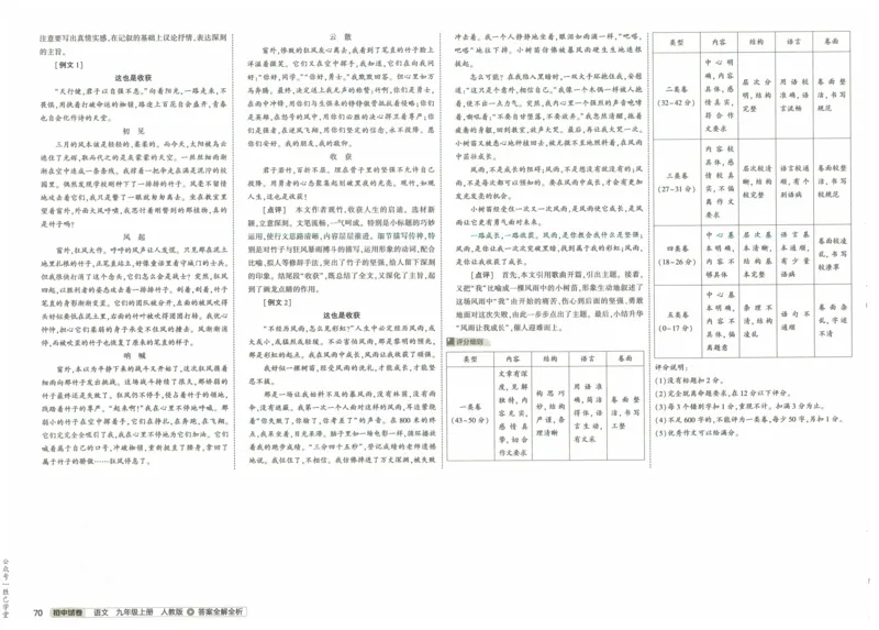 2025版53初中试卷语文人教版9年级上册_初中全科电子版试卷练习试题_初中全科《53中考试卷》2025版（多版本）_2025版53初中试卷9年级上下册人教版(1)