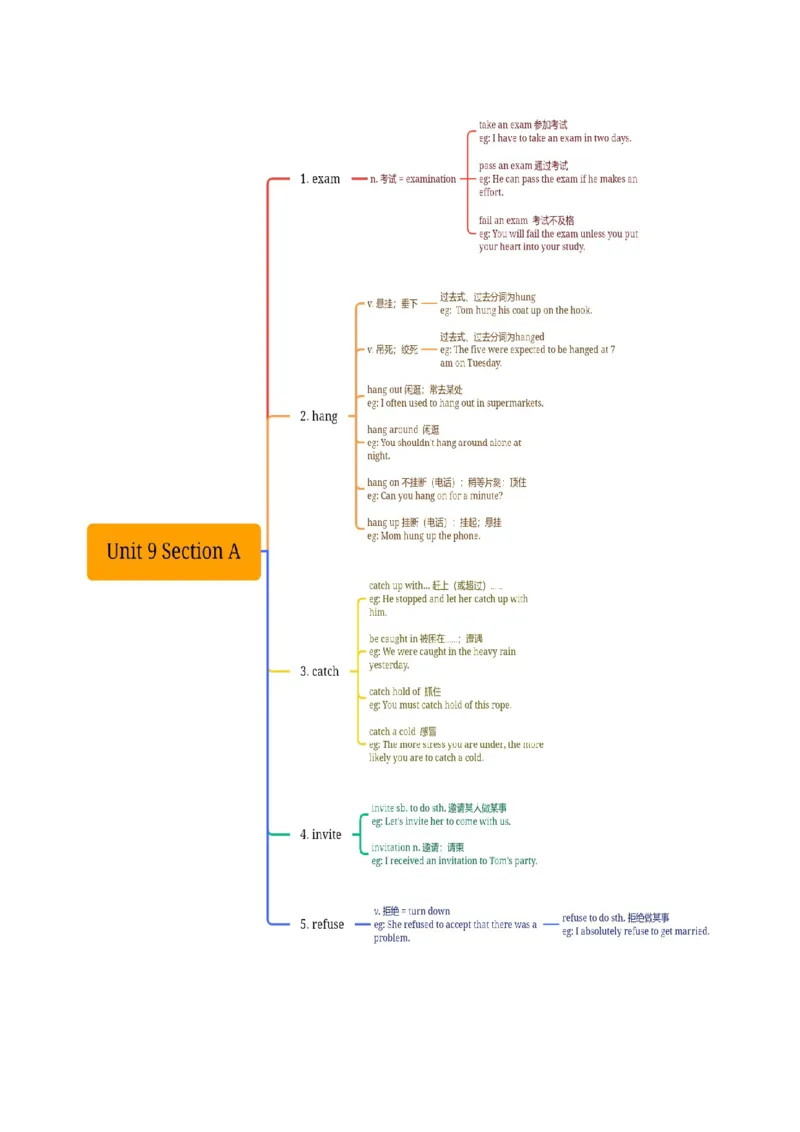 Unit9知识讲解-2023-2024学年八年级英语上册基础知识专项讲练（人教版）_初中全科电子版试卷练习试题_英语_8年级上册-初中人教版英语_人教英语八年级上专项练习（044份）