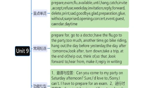 Unit9知识讲解-2023-2024学年八年级英语上册基础知识专项讲练（人教版）_初中全科电子版试卷练习试题_英语_8年级上册-初中人教版英语_人教英语八年级上专项练习（044份）