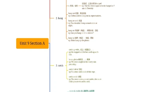 Unit9知识讲解-2023-2024学年八年级英语上册基础知识专项讲练（人教版）_初中全科电子版试卷练习试题_英语_8年级上册-初中人教版英语_人教英语八年级上专项练习（044份）