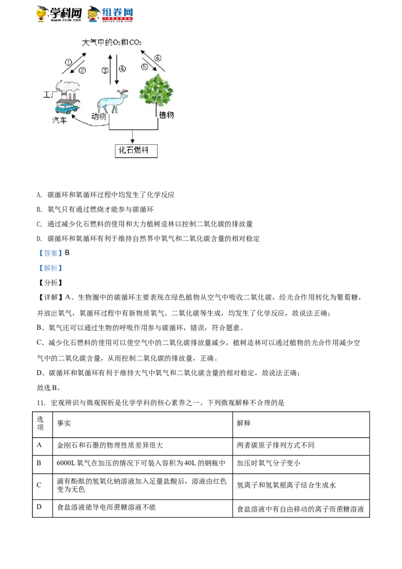 2020山东东营化学试卷+答案+解析(word整理版)_山东历年中考真题_山东省历年中考真题2013~2024_初中化学历年真题（2013-2024）
