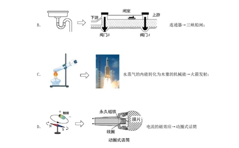 第二十三单元电与磁真题训练（原卷版）_8、物理总复习_8.中考物理总复习_2022年中考复习资料_2022年中考一轮物理单元复习过过过（全国通用）学科网名师堂267298375