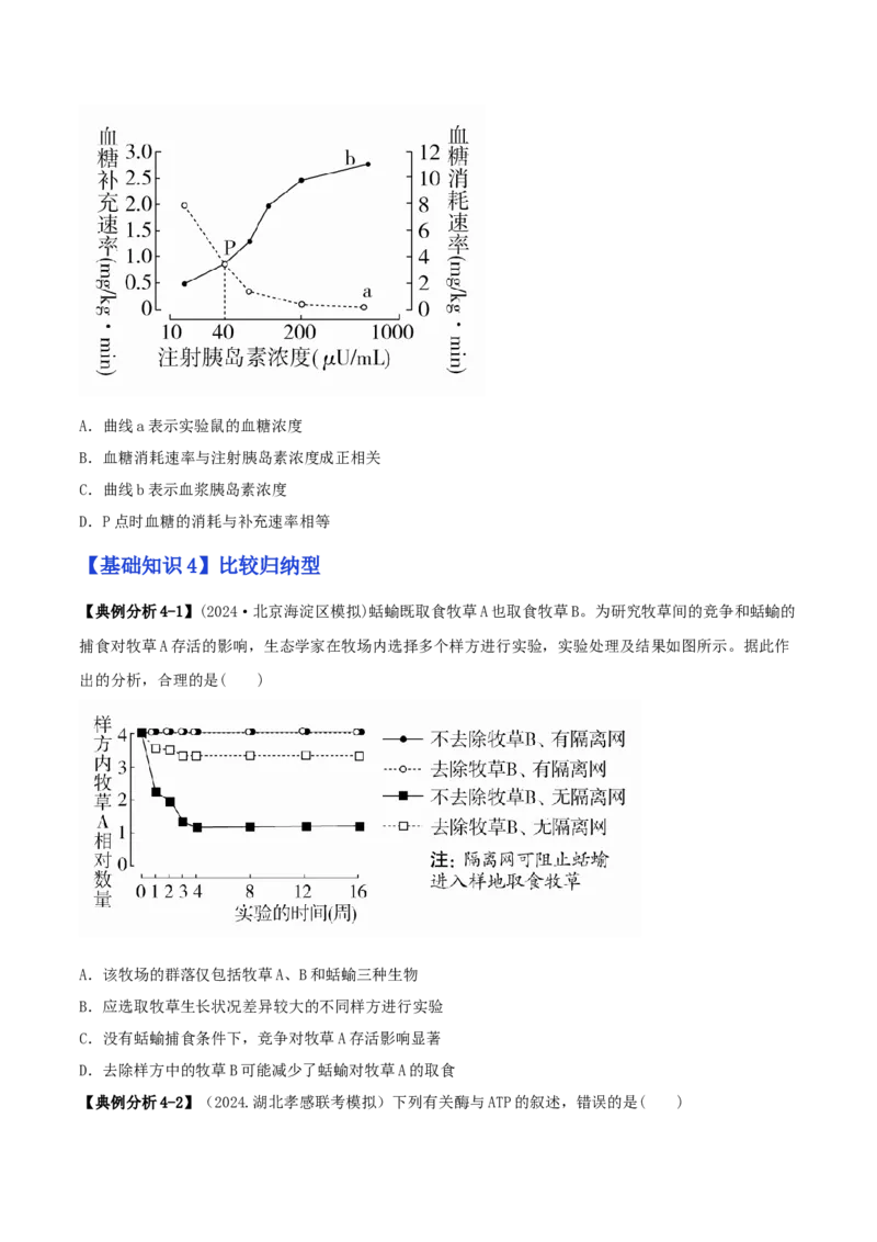 专题14选择题必刷（5大题型）（原卷版）_2025年新高考资料_二轮复习_2025年高考生物二轮热点题型归纳与变式演练（新高考通用）3404350_专题14选择题必刷（5大题型）