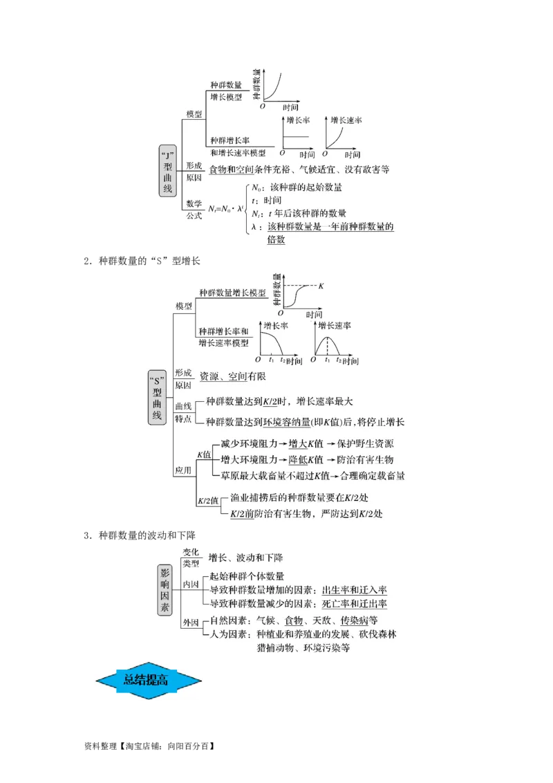 专题28种群的特征和数量变化（串讲）（解析版）_新高考复习资料_2024年新高考复习资料_一轮复习资料_完备战2024年高考生物一轮复习串讲精练（新高考专用）_串讲_解析版