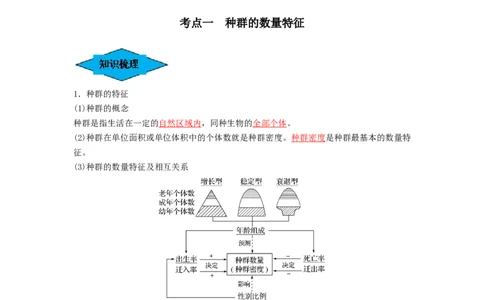 专题28种群的特征和数量变化（串讲）（解析版）_新高考复习资料_2024年新高考复习资料_一轮复习资料_完备战2024年高考生物一轮复习串讲精练（新高考专用）_串讲_解析版
