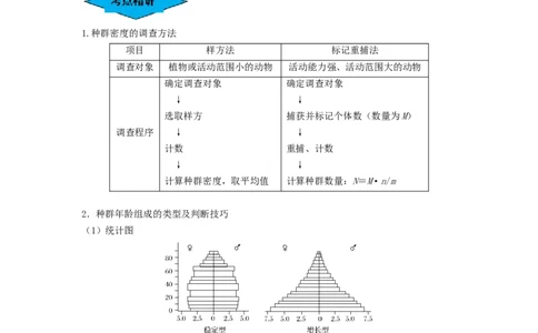 专题28种群的特征和数量变化（串讲）（解析版）_新高考复习资料_2024年新高考复习资料_一轮复习资料_完备战2024年高考生物一轮复习串讲精练（新高考专用）_串讲_解析版