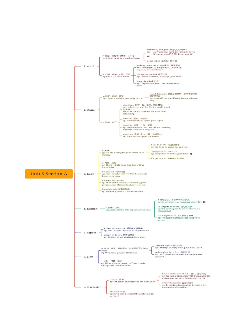 Unit5知识讲解-2023-2024学年八年级英语上册基础知识专项讲练（人教版）_初中全科电子版试卷练习试题_英语_8年级上册-初中人教版英语_人教英语八年级上专项练习（044份）