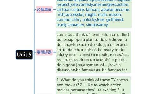 Unit5知识讲解-2023-2024学年八年级英语上册基础知识专项讲练（人教版）_初中全科电子版试卷练习试题_英语_8年级上册-初中人教版英语_人教英语八年级上专项练习（044份）