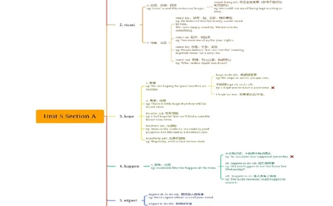 Unit5知识讲解-2023-2024学年八年级英语上册基础知识专项讲练（人教版）_初中全科电子版试卷练习试题_英语_8年级上册-初中人教版英语_人教英语八年级上专项练习（044份）