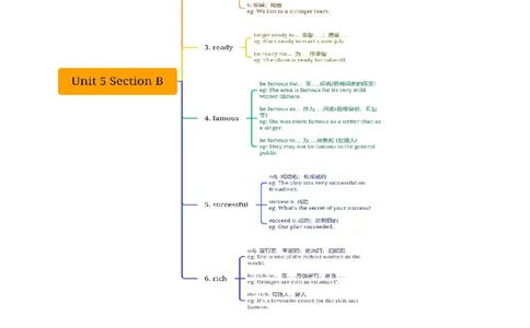 Unit5知识讲解-2023-2024学年八年级英语上册基础知识专项讲练（人教版）_初中全科电子版试卷练习试题_英语_8年级上册-初中人教版英语_人教英语八年级上专项练习（044份）
