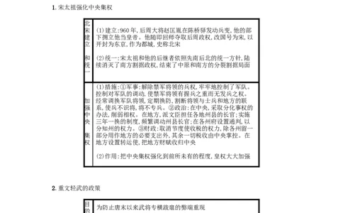 七年级历史下册第二单元辽宋夏金元时期民族关系发展和社会变化第6课北宋的政治备考速记新人教版20190220269_初中全科电子版试卷练习试题_历史_历史人教版7下试卷