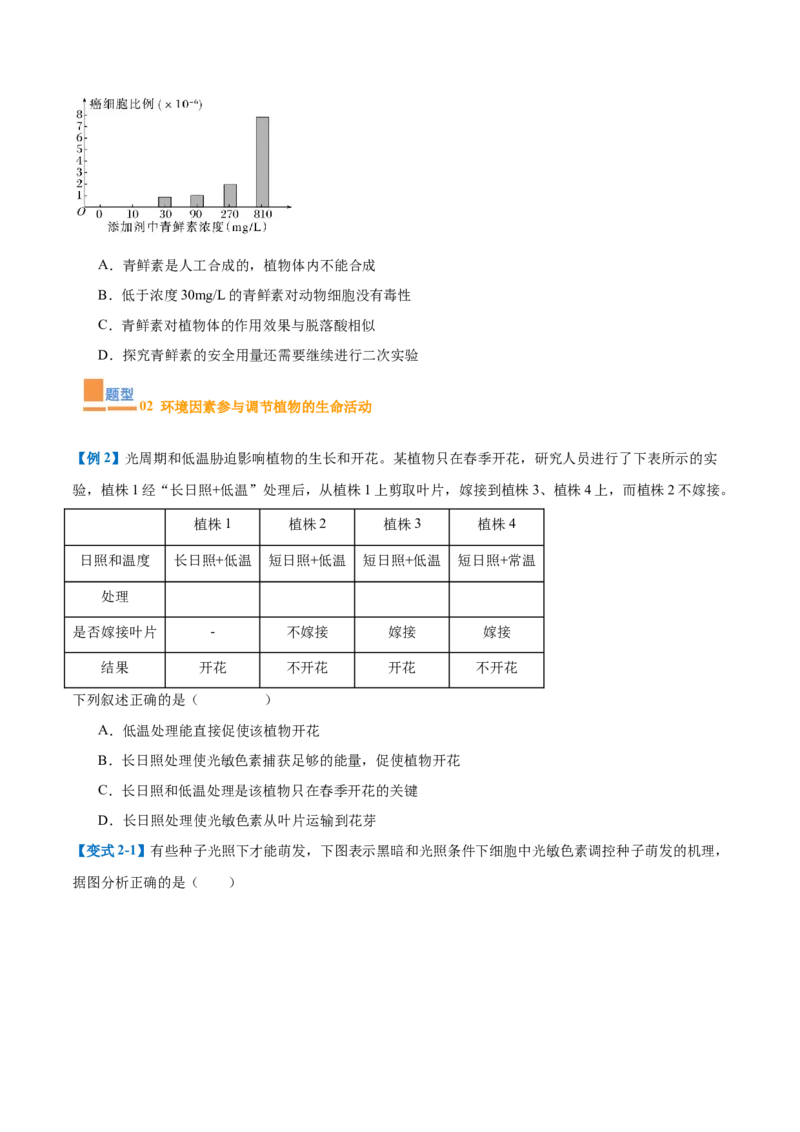 专题15植物生长调节（6大题型）（原卷版）_2025年新高考资料_一轮复习_备战2025年高考生物一轮复习题型全覆盖（新高考通用）
