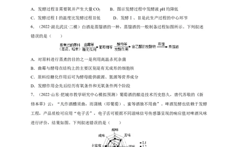 专题15发酵工程（测试卷）-2023年高考生物二轮复习讲练测（全国通用）（原卷版）_通用版（老高考）复习资料_2023年复习资料_二轮复习_2023年高考生物二轮复习讲练测（全国通用）