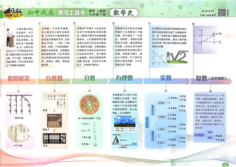 2025春53初中试卷数学人教版7年级下册_初中全科电子版试卷练习试题_初中全科《53中考试卷》2025版（多版本）_2025春53初中试卷7年级下册人教版(1)