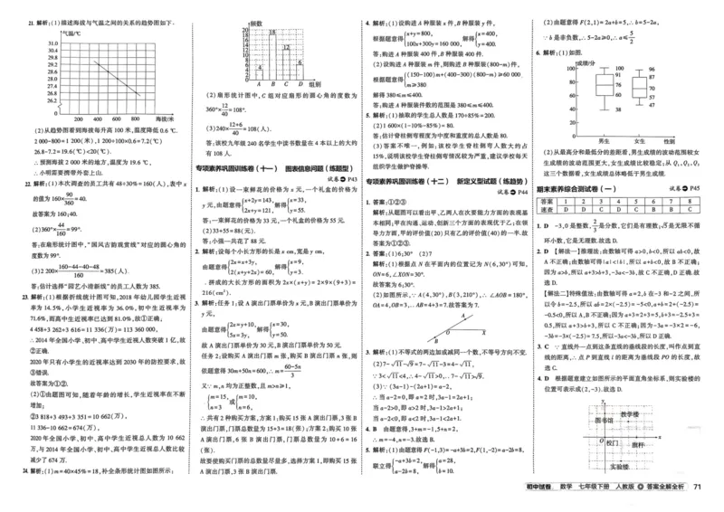 2025春53初中试卷数学人教版7年级下册_初中全科电子版试卷练习试题_初中全科《53中考试卷》2025版（多版本）_2025春53初中试卷7年级下册人教版(1)