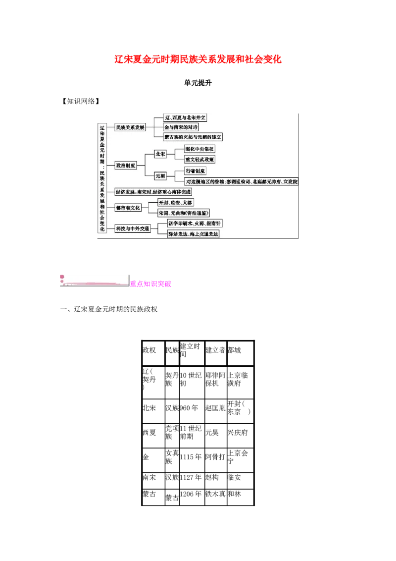 七年级历史下册第二单元辽宋夏金元时期民族关系发展和社会变化单元提升课时作业新人教版20190220256_初中全科电子版试卷练习试题_历史_历史人教版7下试卷_同步练习（第二套）