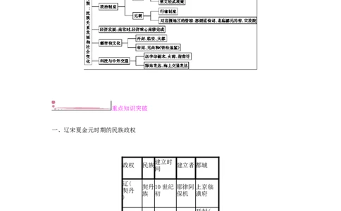 七年级历史下册第二单元辽宋夏金元时期民族关系发展和社会变化单元提升课时作业新人教版20190220256_初中全科电子版试卷练习试题_历史_历史人教版7下试卷_同步练习（第二套）
