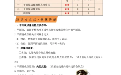 4.3平面镜成像（知识点+例题）（解析版）_初中全科电子版试卷练习试题_物理_8年级上册物理试题_人教版物理八年级上课时练习（104份）_课时练习第1套53
