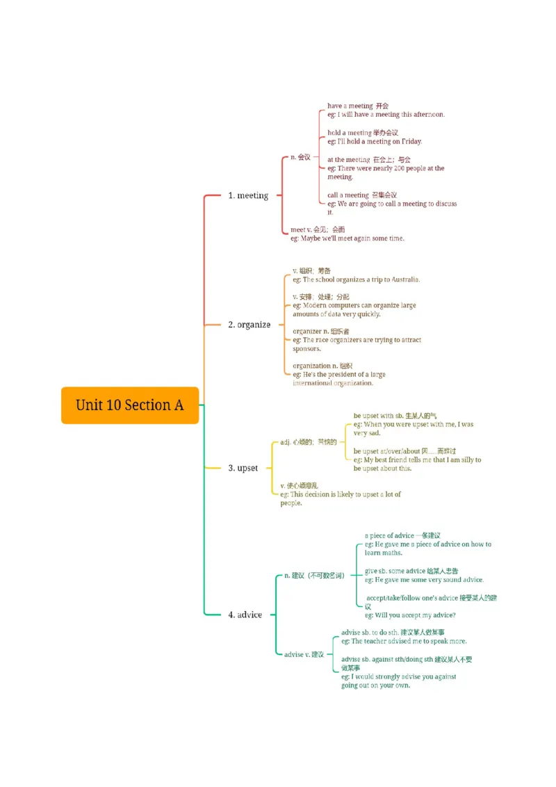 Unit10知识讲解-2023-2024学年八年级英语上册基础知识专项讲练（人教版）_初中全科电子版试卷练习试题_英语_8年级上册-初中人教版英语_人教英语八年级上专项练习（044份）