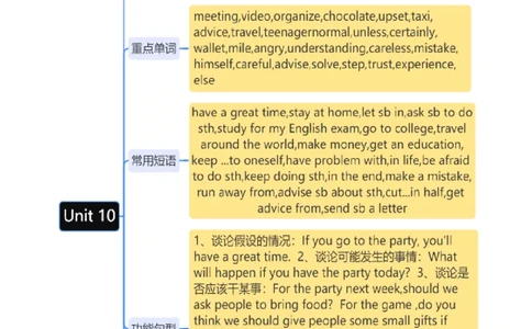 Unit10知识讲解-2023-2024学年八年级英语上册基础知识专项讲练（人教版）_初中全科电子版试卷练习试题_英语_8年级上册-初中人教版英语_人教英语八年级上专项练习（044份）