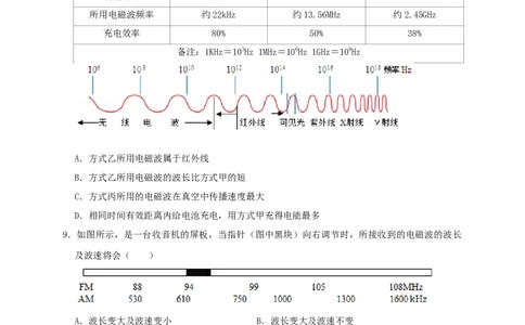 第21章信息的传递和第22章能源与可持续发展（原卷版）_8、物理总复习_8.中考物理总复习_2022年中考复习资料_2022年中考物理一轮复习知识点梳理与针对性分层训练（人教版）265897621