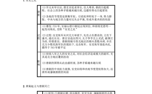 七年级历史下册第一单元隋唐时期繁荣与开放的时代第5课安史之乱与唐朝衰亡备考速记新人教版20190220213_初中全科电子版试卷练习试题_历史_历史人教版7下试卷_知识点汇总（第一套）21份