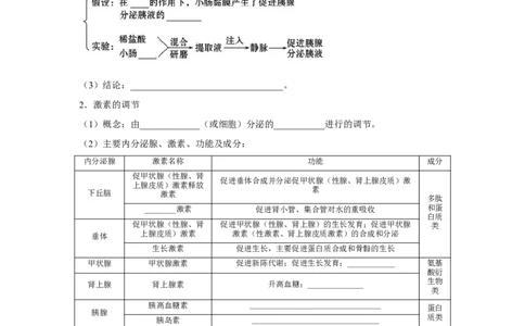 专题24激素调节及其与神经调节的关系（教师版）_新高考复习资料_2023年新高考复习资料_二轮复习_增分要点2023高考生物二轮复习专题解读和分层训练291073137