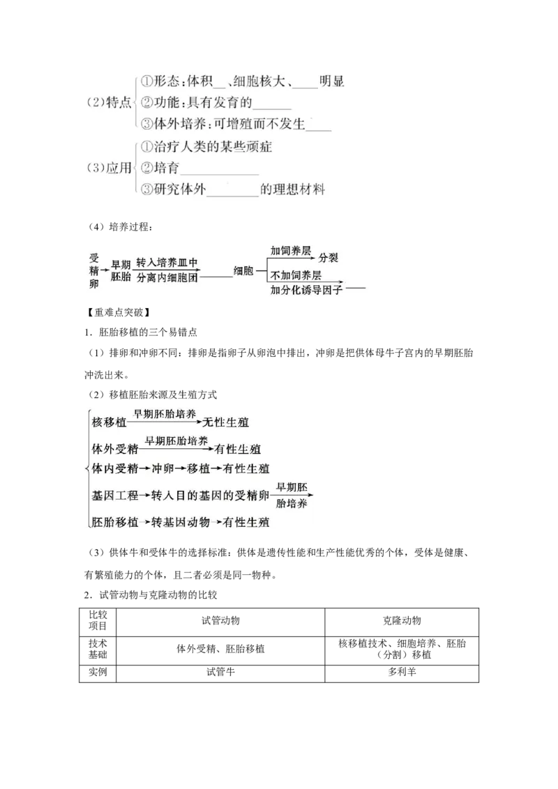 专题37胚胎工程、生物技术的安全性问题与生态工程（教师版）_新高考复习资料_2023年新高考复习资料_二轮复习_增分要点2023高考生物二轮复习专题解读和分层训练291073137