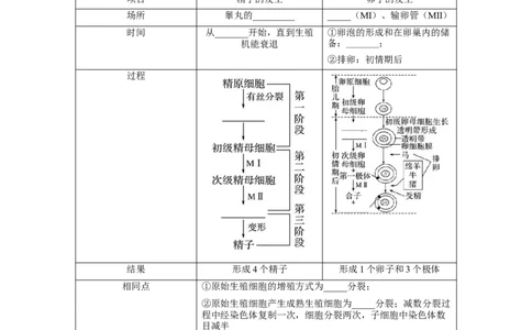 专题37胚胎工程、生物技术的安全性问题与生态工程（教师版）_新高考复习资料_2023年新高考复习资料_二轮复习_增分要点2023高考生物二轮复习专题解读和分层训练291073137