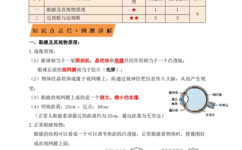 5.4眼睛和眼镜（知识点+例题）(原卷版)_初中全科电子版试卷练习试题_物理_8年级上册物理试题_人教版物理八年级上课时练习（104份）_课时练习第1套53