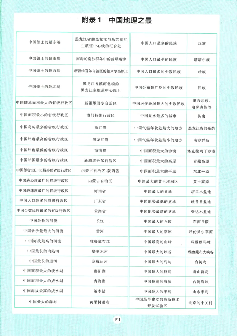 2025版《初中必刷题》地理RJ8上_初中全科电子版试卷练习试题_25初中必刷题_2025版《初中必刷题》地理RJ8上
