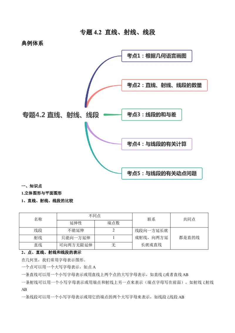 4.2直线、射线、线段讲练（原卷版）（人教版）_初中全科电子版试卷练习试题_数学_7上初中人教版数学练习、试卷24新版已更新_人教数学七年级上课时练习（109份）