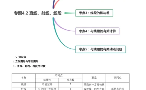 4.2直线、射线、线段讲练（原卷版）（人教版）_初中全科电子版试卷练习试题_数学_7上初中人教版数学练习、试卷24新版已更新_人教数学七年级上课时练习（109份）