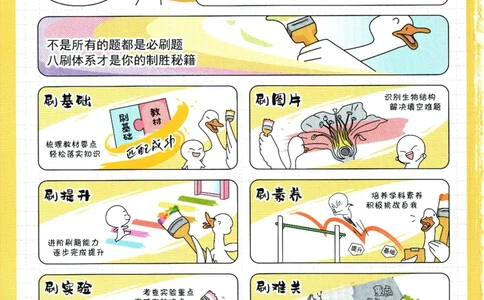 2025版《初中必刷题》生物RJ7上_初中全科电子版试卷练习试题_25初中必刷题_2025版《初中必刷题》生物RJ7上