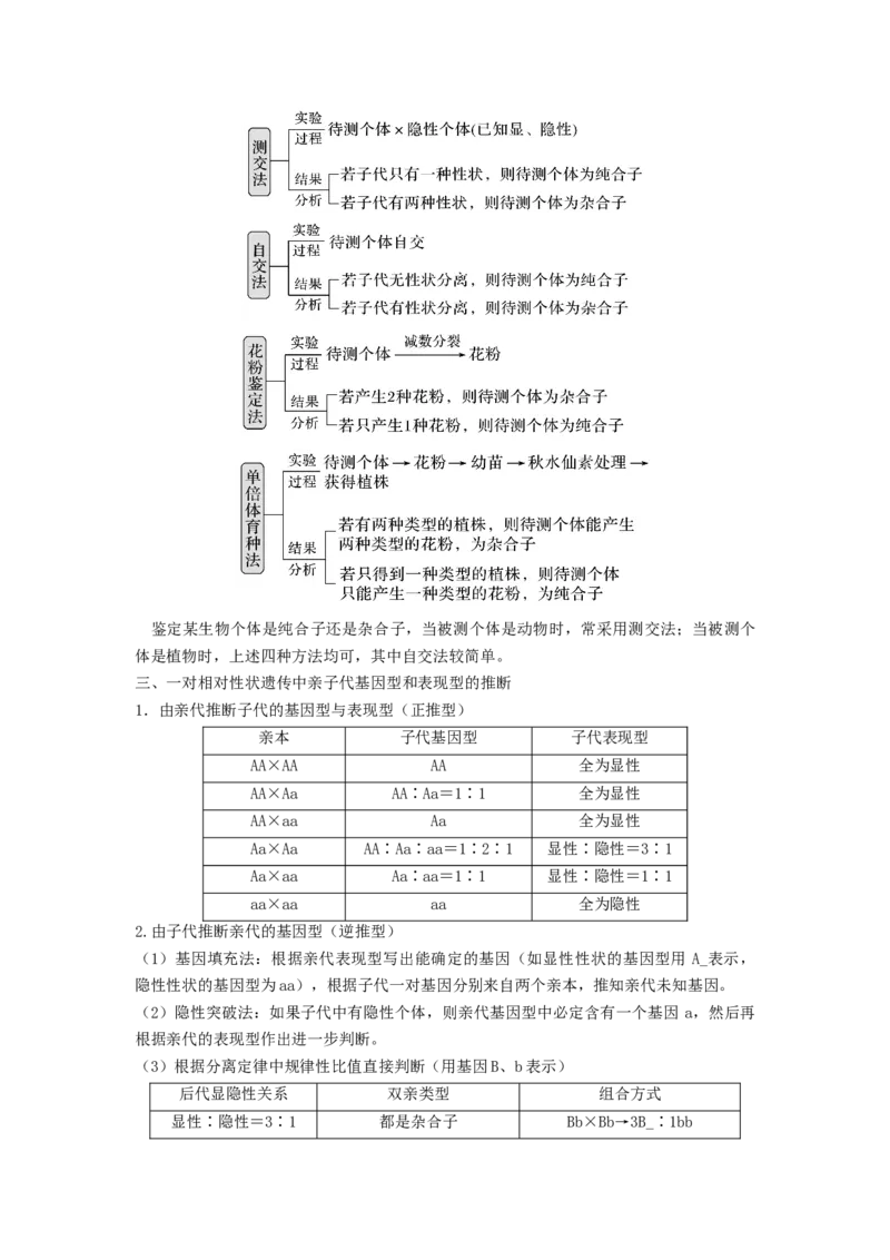 专题14基因的分离定律（串讲）（原卷版）_新高考复习资料_2024年新高考复习资料_一轮复习资料_完备战2024年高考生物一轮复习串讲精练（新高考专用）_串讲