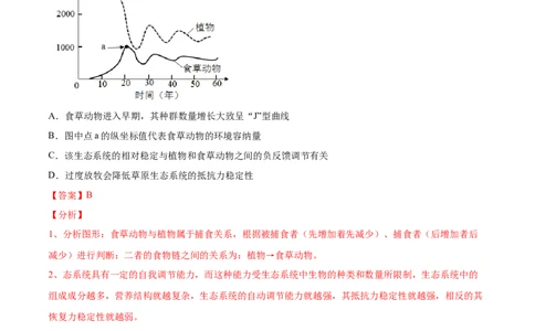专题16种群、群落-2021年高考真题和模拟题生物分项汇编（解析版）_新高考复习资料_2022年新高考复习资料_2021年高考真题和模拟题生物分项汇编7.30更新