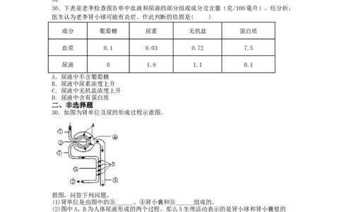 4.5人体内废物的排出-（人教版）（原卷版）_初中全科电子版试卷练习试题_生物_生物人教版7下练习_人教生物7年级下课时练习40份
