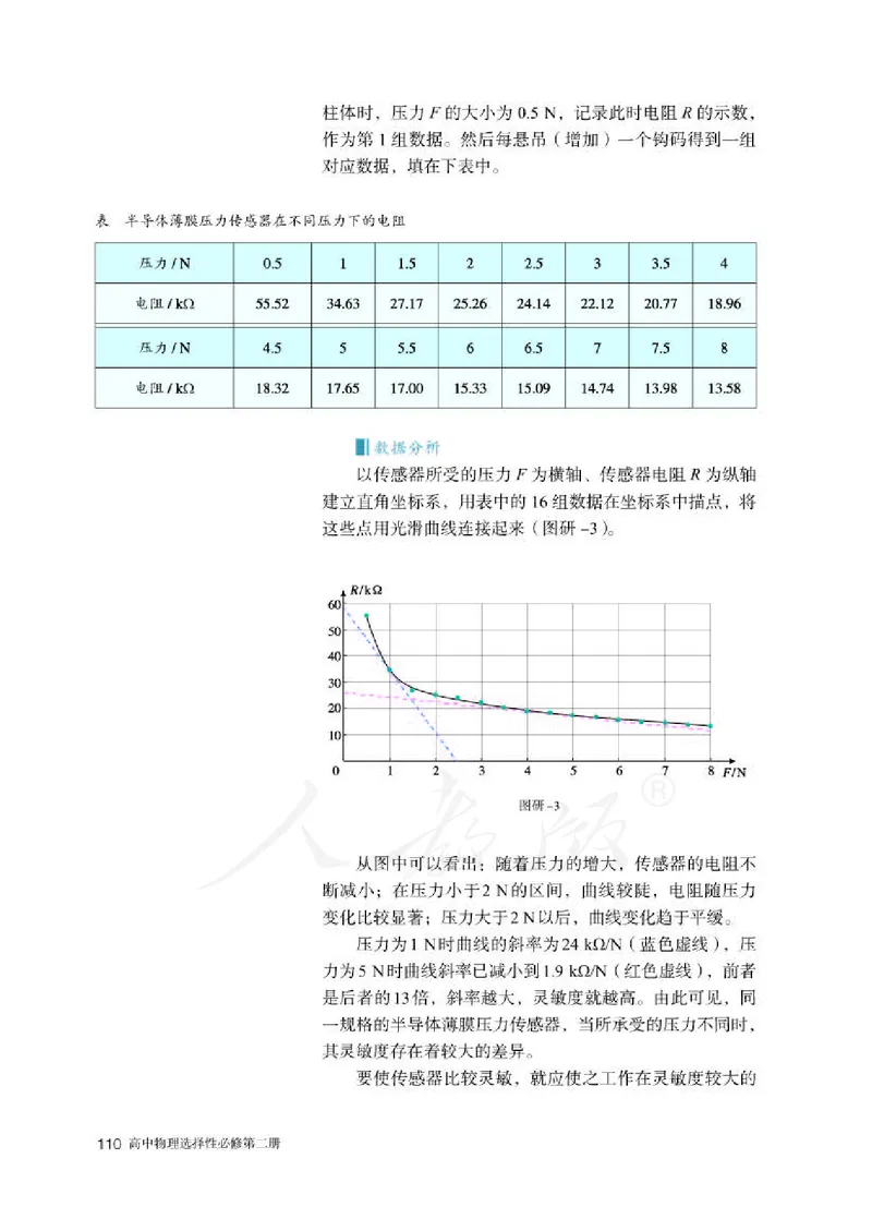 人教版物理选修2_高中电子课本_最新版高中全科高清电子课本_4高中物理课本_2019新人教版高中物理