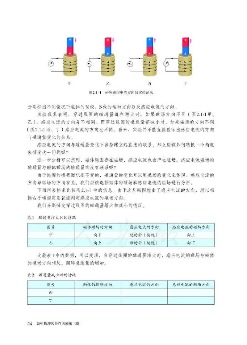人教版物理选修2_高中电子课本_最新版高中全科高清电子课本_4高中物理课本_2019新人教版高中物理
