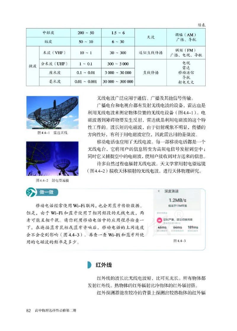 人教版物理选修2_高中电子课本_最新版高中全科高清电子课本_4高中物理课本_2019新人教版高中物理